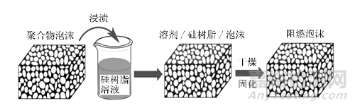 硅系阻燃剂作用机理及应用进展