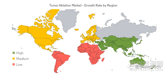 肿瘤消融相关医疗器械及市场研究