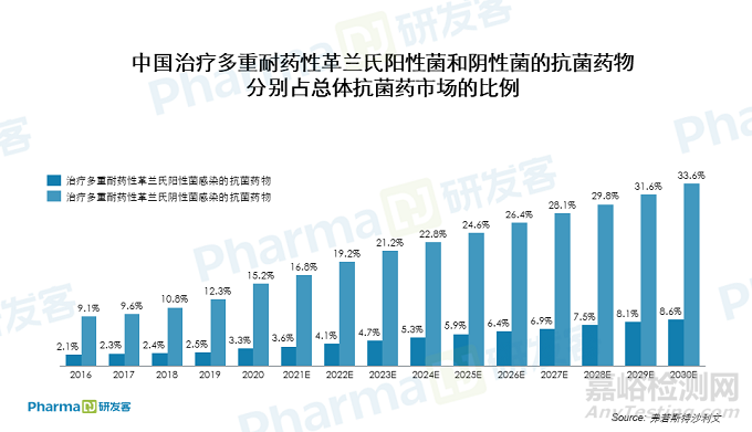 新一代抗耐药菌药物正在改变抗菌药市场