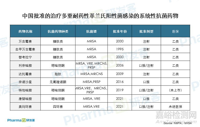 新一代抗耐药菌药物正在改变抗菌药市场