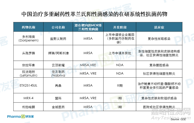 新一代抗耐药菌药物正在改变抗菌药市场