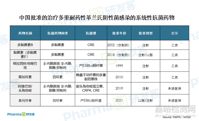 新一代抗耐药菌药物正在改变抗菌药市场