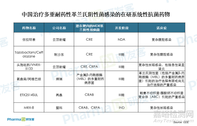 新一代抗耐药菌药物正在改变抗菌药市场