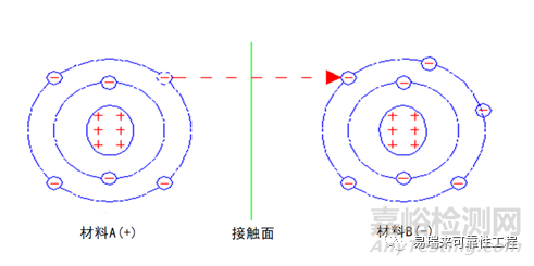 ESD对电子产品的影响