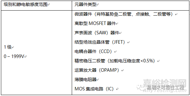 ESD对电子产品的影响