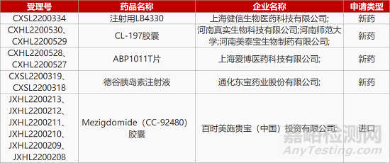 【药研日报0726】箕星引进鼻喷剂上干眼症Ⅲ期临床 | 泽璟制药VEGF/TGF-β双抗获FDA临床许可...