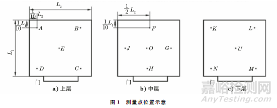 实验室管理中检测设备的期间核查