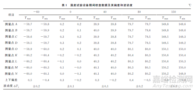 实验室管理中检测设备的期间核查