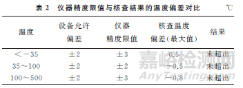 实验室管理中检测设备的期间核查