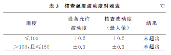 实验室管理中检测设备的期间核查