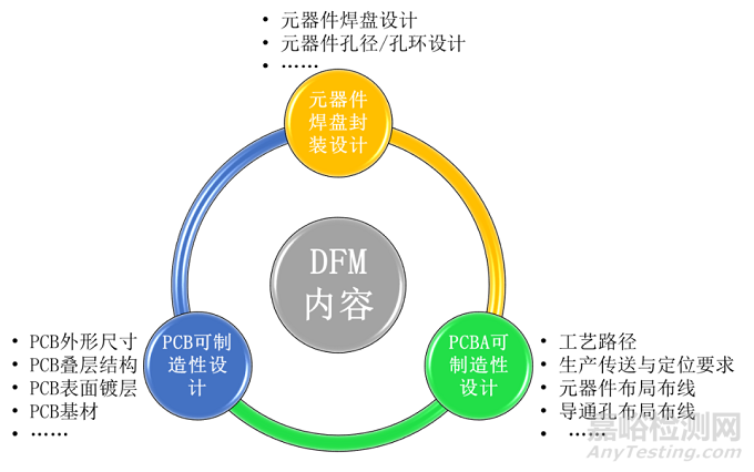 防“缺陷”于未然的并行设计-电子装联可制造性设计