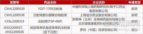 【药研日报0728】深圳因诺实体瘤TCR-T报IND | 罗氏皮下注射抗体复方在华报产...