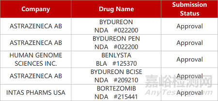 【药研日报0728】深圳因诺实体瘤TCR-T报IND | 罗氏皮下注射抗体复方在华报产...