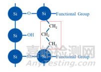 反相色谱分析方法开发如何选择色谱柱？