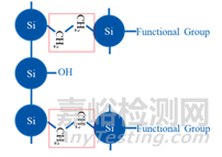 反相色谱分析方法开发如何选择色谱柱？