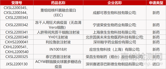 【药研日报0729】昌郁创新双靶点镇痛药上临床 | 智康弘义ATR抑制剂获批临床...