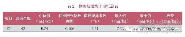 化妆品中铅的测定能力验证结果分析