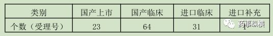 如何把控“2.2类改良型新药”的改进尺度