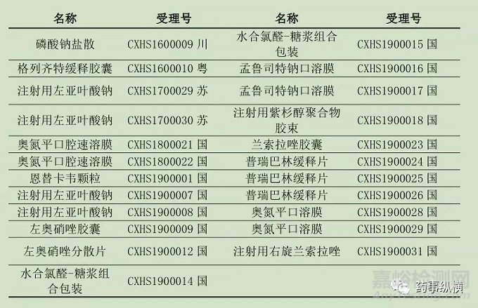 如何把控“2.2类改良型新药”的改进尺度