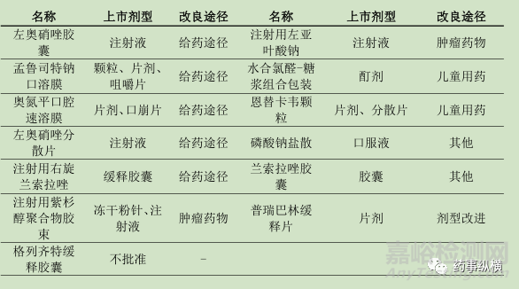 如何把控“2.2类改良型新药”的改进尺度