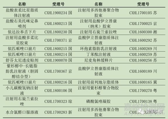 如何把控“2.2类改良型新药”的改进尺度