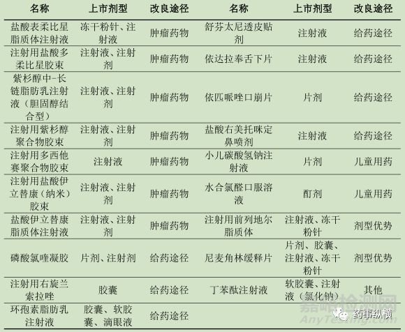 如何把控“2.2类改良型新药”的改进尺度