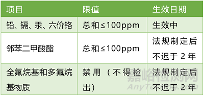 美国TPCH常见问题解答