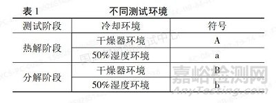 线缆料中炭黑含量的测定，炭黑含量测定仪VS马弗炉，到底选哪个？