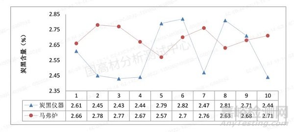 线缆料中炭黑含量的测定，炭黑含量测定仪VS马弗炉，到底选哪个？