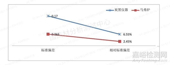 线缆料中炭黑含量的测定，炭黑含量测定仪VS马弗炉，到底选哪个？