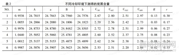 线缆料中炭黑含量的测定，炭黑含量测定仪VS马弗炉，到底选哪个？