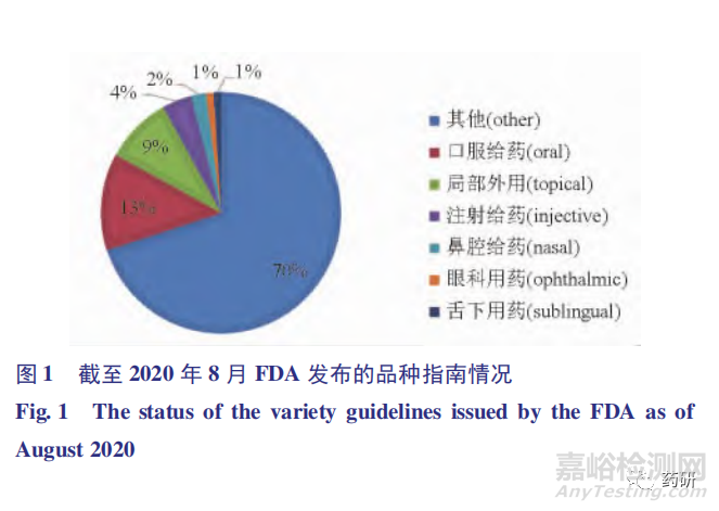 外用半固体制剂质量研究与体外评价技术进展