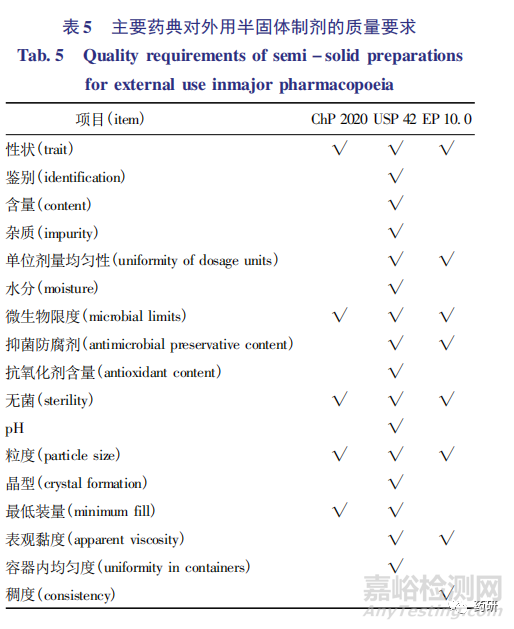 外用半固体制剂质量研究与体外评价技术进展