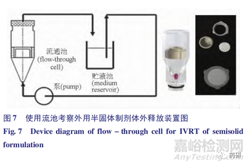 外用半固体制剂质量研究与体外评价技术进展
