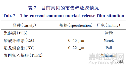 外用半固体制剂质量研究与体外评价技术进展