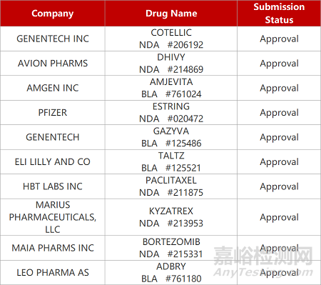 【药研日报0802】凌科新型激酶抑制剂上银屑病临床 | 诚益THRβ激动剂获批降脂临床...