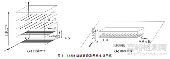 电子束选区熔化成形Ti-6Al-4V合金不同沉积高度上的组织与性能