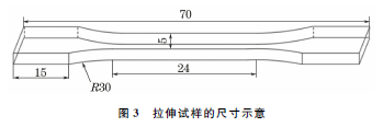 电子束选区熔化成形Ti-6Al-4V合金不同沉积高度上的组织与性能