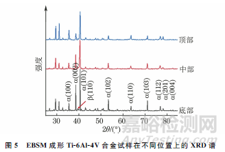 电子束选区熔化成形Ti-6Al-4V合金不同沉积高度上的组织与性能