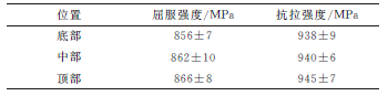 电子束选区熔化成形Ti-6Al-4V合金不同沉积高度上的组织与性能