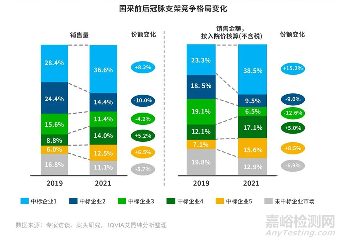 冠脉支架的发展历史、产品创新思路与国产代表产品