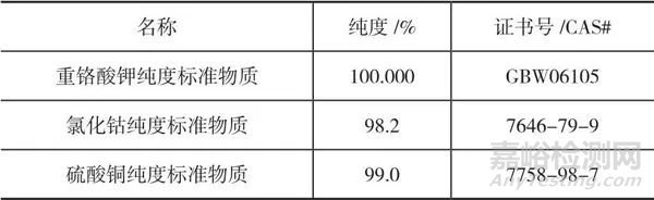 光谱光度定值系统校准方法探讨