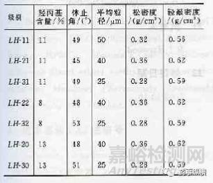 各种崩解剂特性对比及其使用要点解析