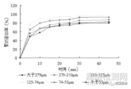 各种崩解剂特性对比及其使用要点解析