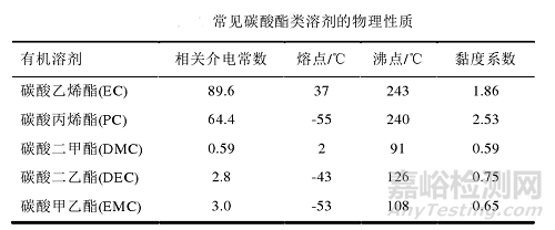 锂电池电解液由哪些成份组成？