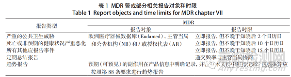 欧盟医疗器械警戒制度浅析与思考