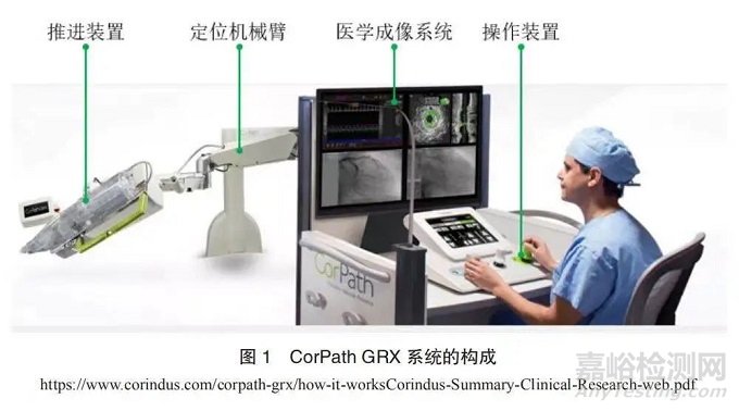 我国血管介入手术机器人市场分析