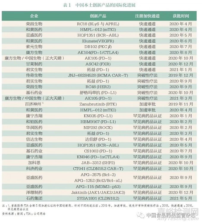 推进创新药同步研发、注册与审评，构建中国医药创新生态系统——重要意义及总体建议