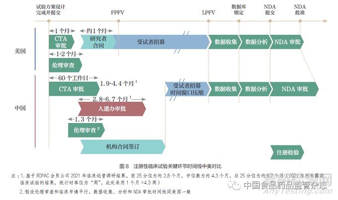 推进创新药同步研发、注册与审评，构建中国医药创新生态系统——重要意义及总体建议