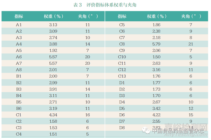 医药产业创新生态系统评价体系研究——以浙江省为例